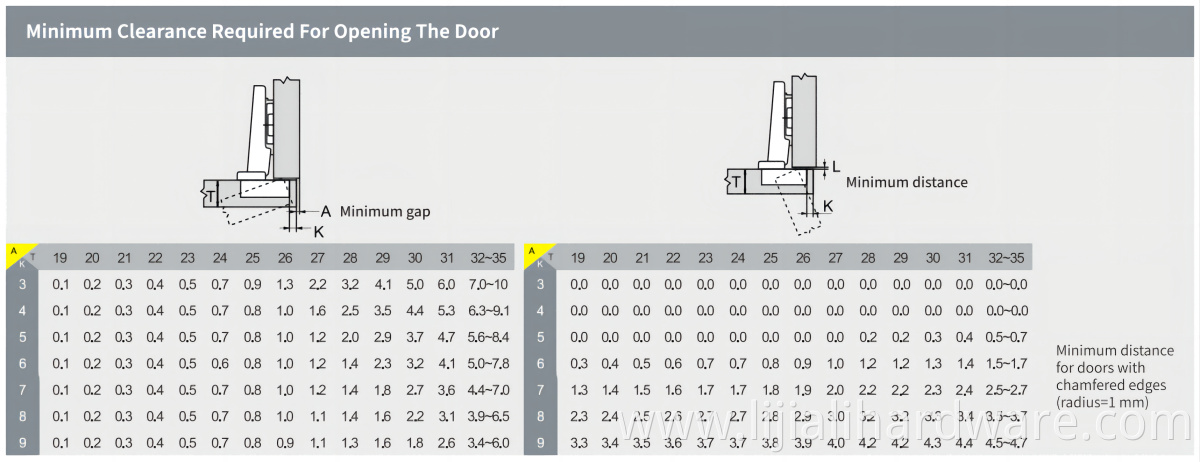 Hydraulic Damper Hinge